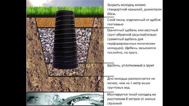 Фильтрационные коллекторные колодцы, Конические и цилиндрические . смотреть онлайн
