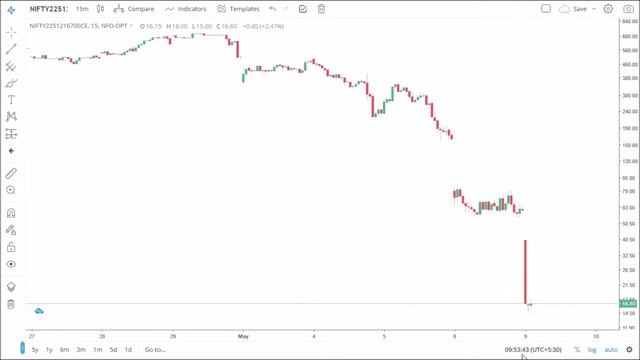 Nifty Practice Trade on Option Oracle смотреть онлайн