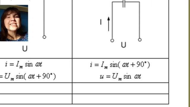 Активное, индуктивное и емкостное сопротивления в цепи переменного тока смотреть онлайн