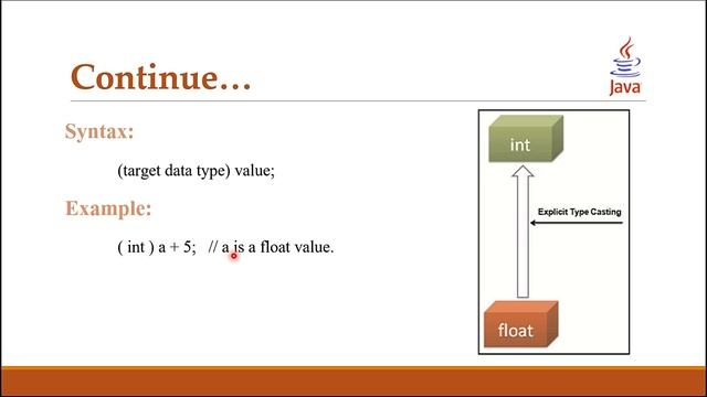 10. Type Casting | Java Development Tutorials | Urdu / Hindi | 2019 смотреть онлайн