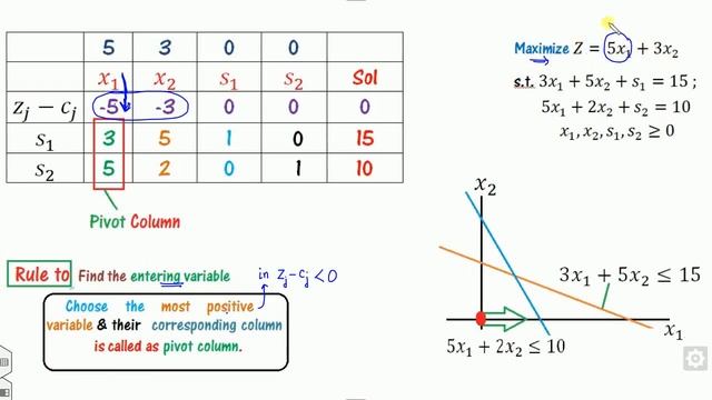 Behind scene of Simplex Method смотреть онлайн