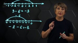 36_Вычитание рациональных чисел с помощью координатной прямой. 6 класс.