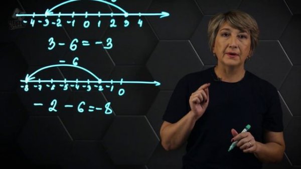 36_Вычитание рациональных чисел с помощью координатной прямой. 6 класс.