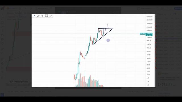 Сколько будет стоить Биткоин после Халвинга смотреть онлайн