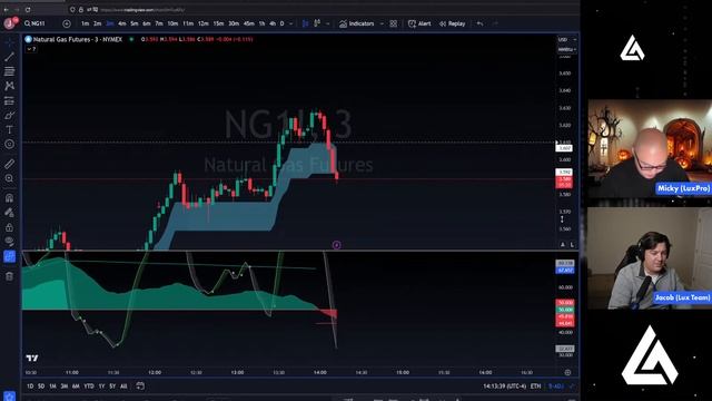 NAT GAS FLIES 7%! - Consumer Confidence✅ - FOMC tm - LIVE ANALYSIS? смотреть онлайн