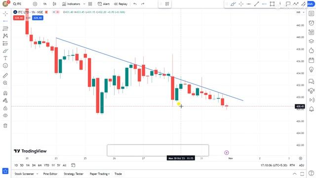 ITC Share latest news | ITC Share analysis | 01 November ITC Share Target | ITC Share | ITC Stock смотреть онлайн
