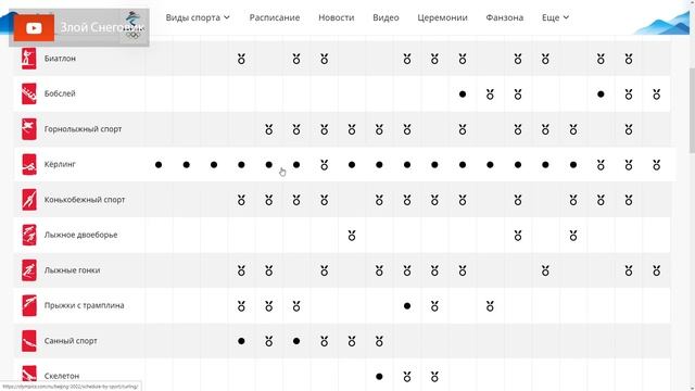 Расписание ОЛИМПИЙСКИХ ИГР 2022 в Пекине. Что ИНТЕРЕСНОГО на Зимней Олимпиаде? смотреть онлайн