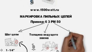 Все о пильных цепях для бензопилы. Характеристики, маркировка, строение, углы заточки.