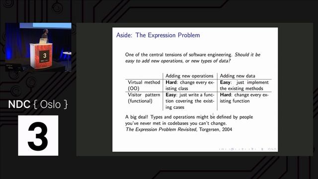 Using C#'s Type System Effectively - Benjamin Hodgson смотреть онлайн