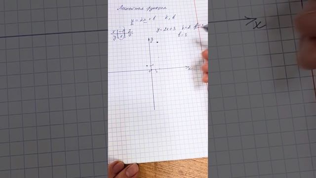 Строим график линейной функции 7класс смотреть онлайн