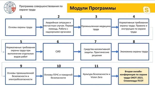 Интерактивная программа по охране труда с производственной практикой в онлайн-формате 2020 смотреть онлайн