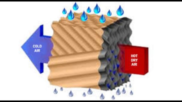 ✅Cooler Buying Guide 💤 How to Choose Right Air Cooler from Market ❓ смотреть онлайн