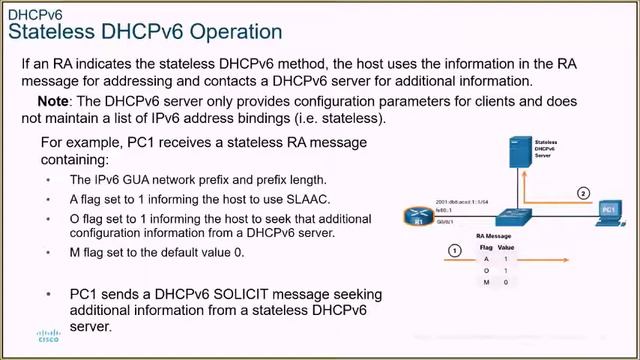 2021 Switching, Routing and Wireless Essentials Chapter 8 смотреть онлайн