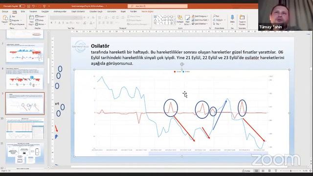 Senti 15 ile Bist yorumlama - Sentiment Algo смотреть онлайн