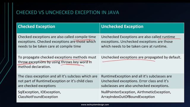 Checked vs Unchecked смотреть онлайн