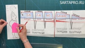 Почему юбка задирается сзади?