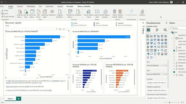 análisis paradas en maquinas Power BI Desktop 2023 05 23 22 52 52 смотреть онлайн