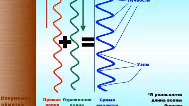 Стоячие волны во вторичной обмотке ТТ смотреть онлайн