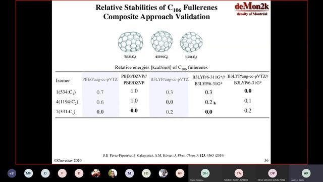 Auxiliary Density Functional Theory (ADFT). Parte 2 смотреть онлайн