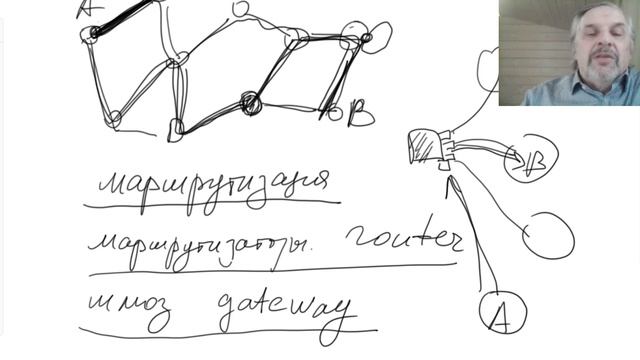 2 курс, 4 семестр, лекция 1. Сетевое программирование. Понятия и термины. смотреть онлайн