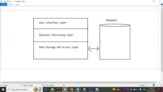 Java Frameworks Package tutorials || Session - 1 || by Mr. Nagoor Babu On 06-10-2023 @6PM IST смотреть онлайн