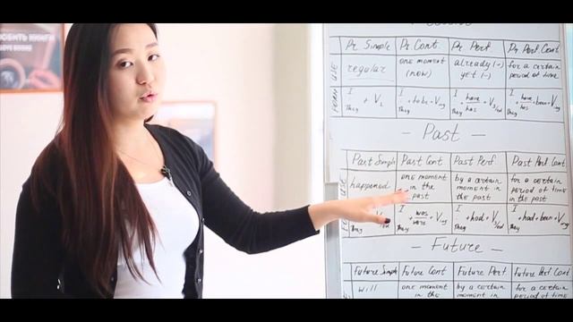 Времена английского языка понятно и доступно! Past, Present, Future. смотреть онлайн