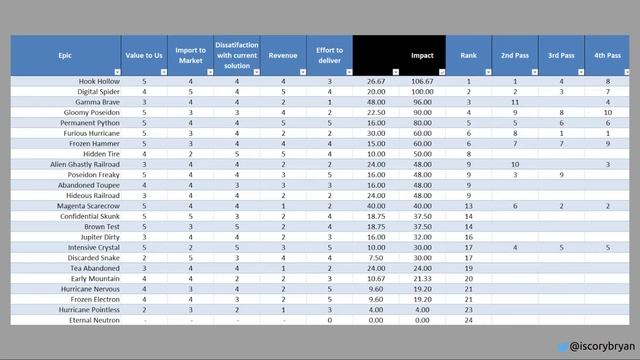 Priority Picking Principles смотреть онлайн