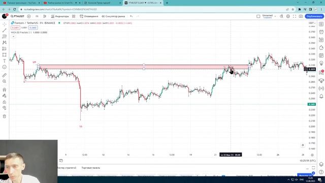 Разбор рынка по Smart Money: торговля от Order Block смотреть онлайн