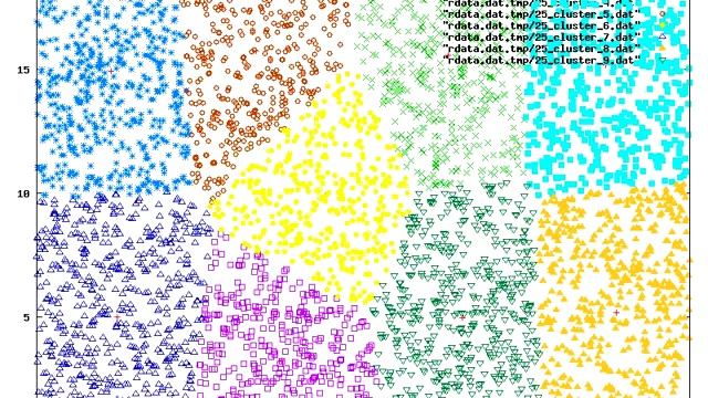 Visualizing k Means Algorithm смотреть онлайн