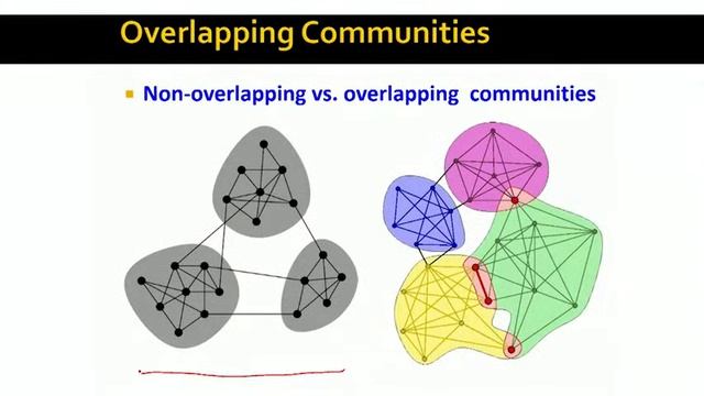 Lecture 24 — Community Detection in Graphs - Motivation _ Stanford University смотреть онлайн