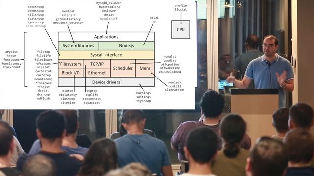Sasha Goldshein - Profiling Node application смотреть онлайн