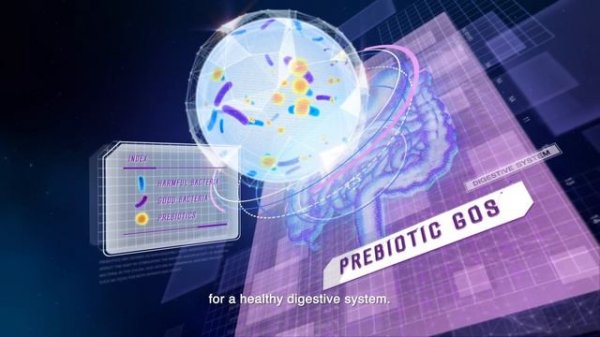 The science behind Total Comfort