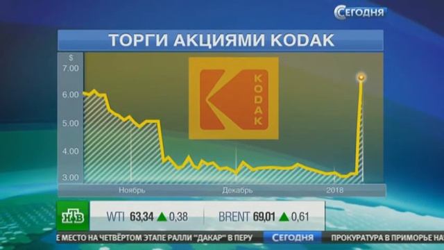 Компания Kodak намерена создать криптовалюту KodakCoin #КРИПТОНОВОСТИ смотреть онлайн