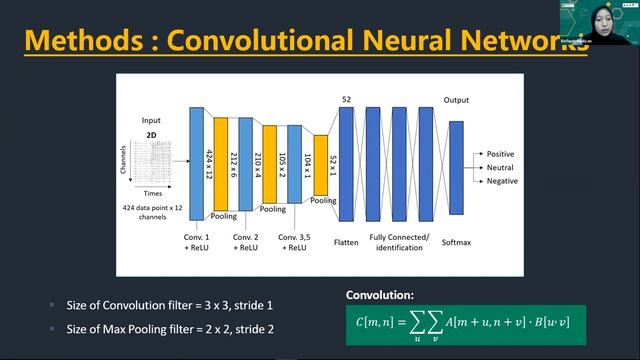 Emotion Recognition of EEG Signals Using Wavelet Filter and Convolutional Neural Networks смотреть онлайн