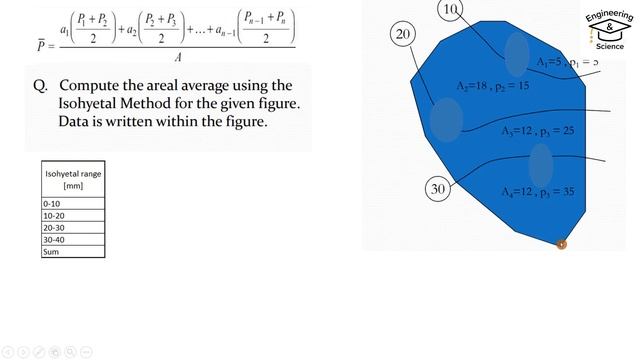 ISOHYETAL METHOD | Isohyetal method of averaging precipitation data смотреть онлайн
