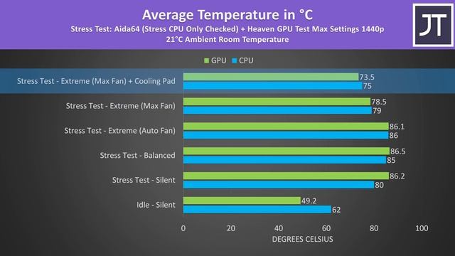 MSI GP66 (2022) Review - FASTEST RTX 3070 Ti Gaming Laptop! смотреть онлайн
