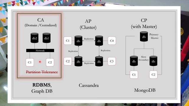 [Taglish] Why NoSQL databases are interesting? смотреть онлайн