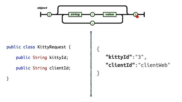 Java для веб-сервисов (Модуль 0. Урок 1. JSON). смотреть онлайн