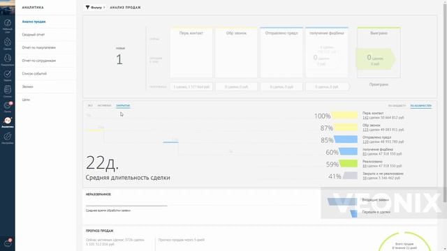 Работа с разделом аналитика в amoCRM смотреть онлайн