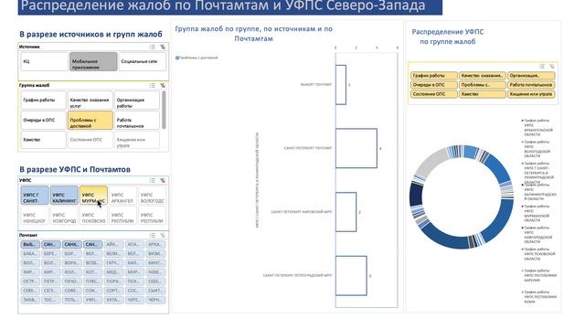 Почта России проблемы дашборд смотреть онлайн