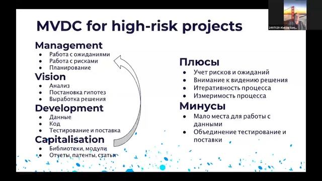 Алексей Гончаров - Методология реализации наукоемких проектов в области искусственного интеллекта смотреть онлайн