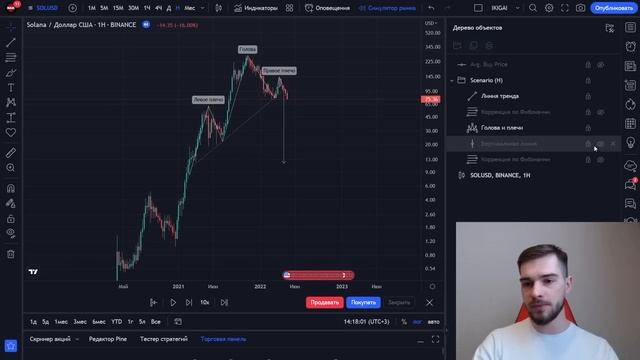 Освой ЭТОТ ВАЖНЫЙ НАВЫК за 15 Минут! Вся ПРАВДА про Технический Анализ! Правила ГИБКОСТИ! смотреть онлайн