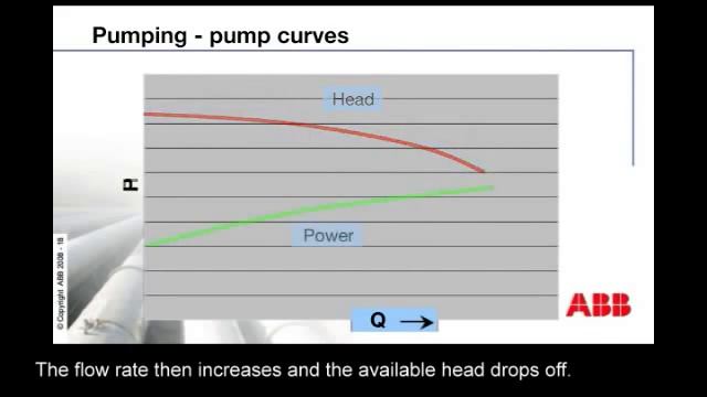 Centrifugal Pumps Performance Curve 2 /4