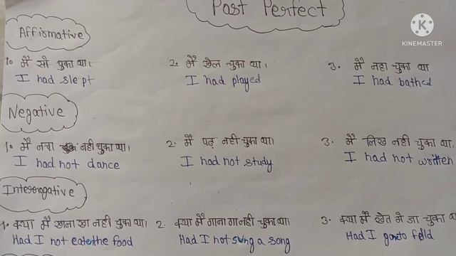 past perfect tense full speaking class #pastperfect #english #englishspeakingpractice смотреть онлайн