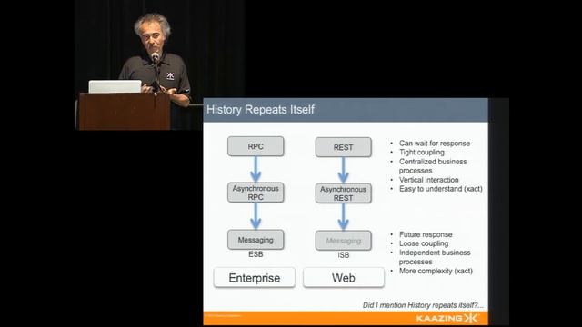 HTML5DevConf: Frank Greco, "WebSocket Perspectives and Vision for the Future" смотреть онлайн