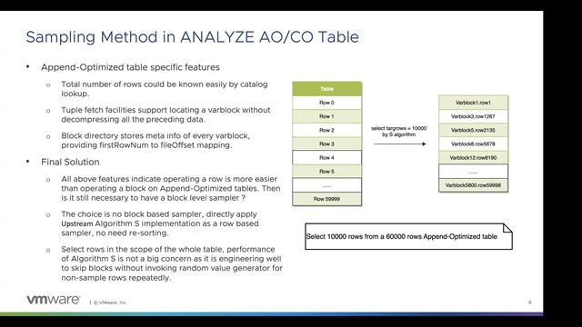 Greenplum7: Fast ANALYZE on Append Optimized Tables смотреть онлайн