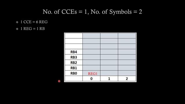 5G NR Physical Layer | Chapter 9| Understanding CORESET in 5G NR смотреть онлайн