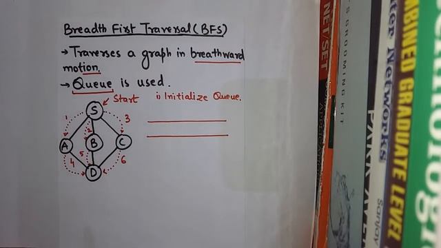 Breadth First Search Algorithm(BFS) in with Example | #DataStructure Lectures in Hindi смотреть онлайн