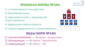 Право в системе социальных норм ? Школа обществознания 10 класс