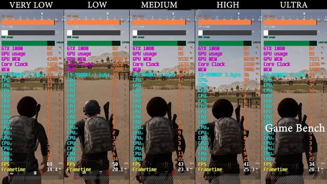 PUBG GTX 1080 Ultra, High, Medium, Low, Very low | Detailed Benchmark 4K смотреть онлайн